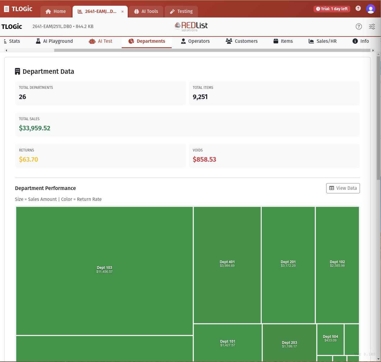 Department analytics visualization in TLOGic