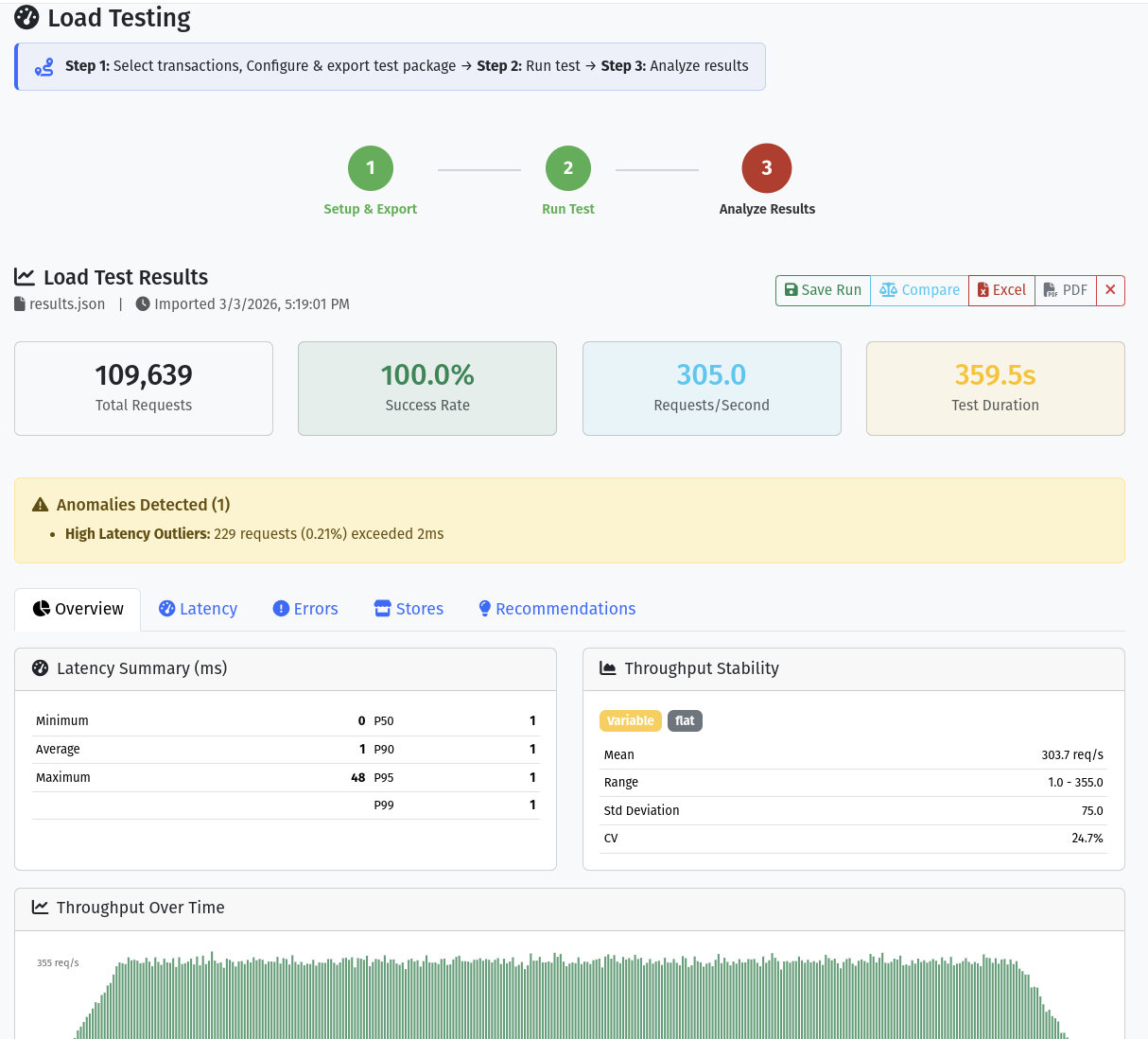 Load testing results dashboard with throughput and latency metrics